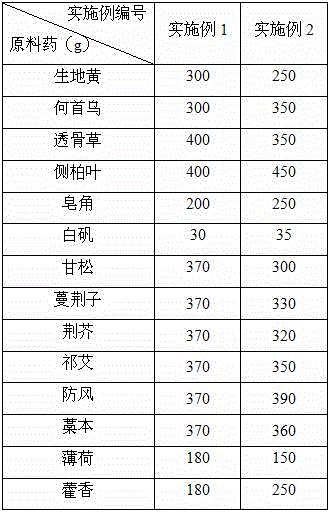 Traditional Chinese medicine caring shampoo and preparation method thereof
