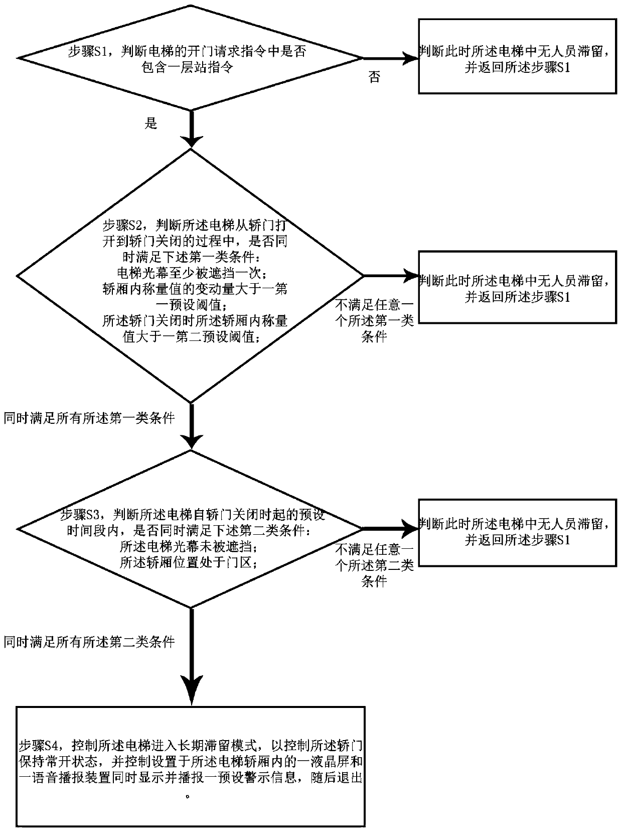 Elevator person retention detection method and elevator device