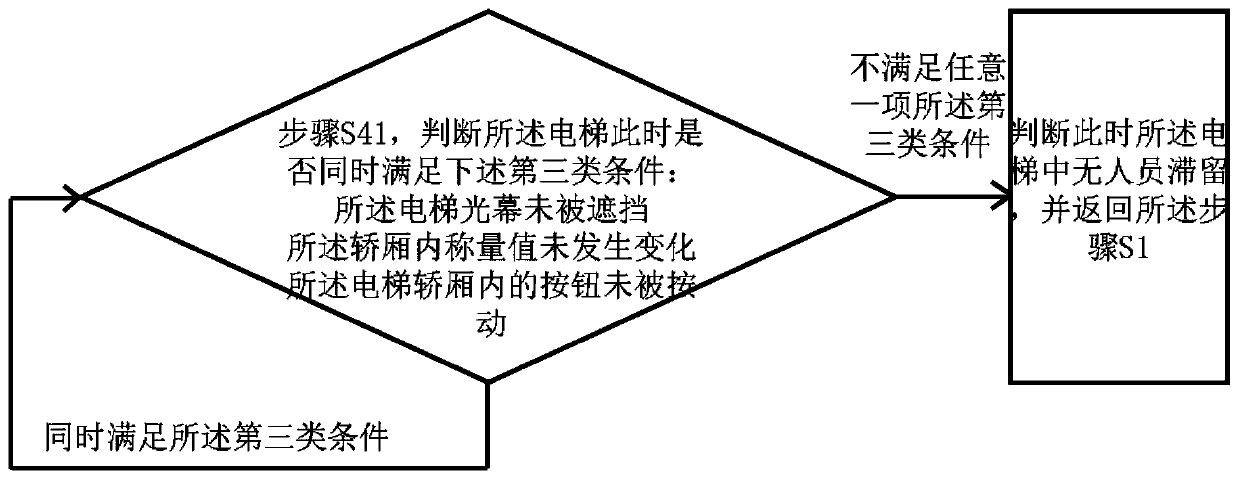 Elevator person retention detection method and elevator device