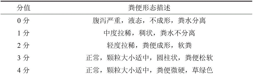 Application of yeast culture in preparation of feed capable of improving reproductive performance and relieving constipation of sows