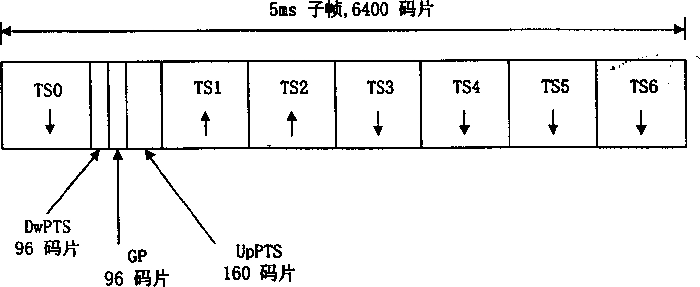 Method for transmitting high-speed data service based on time-division duplex mode