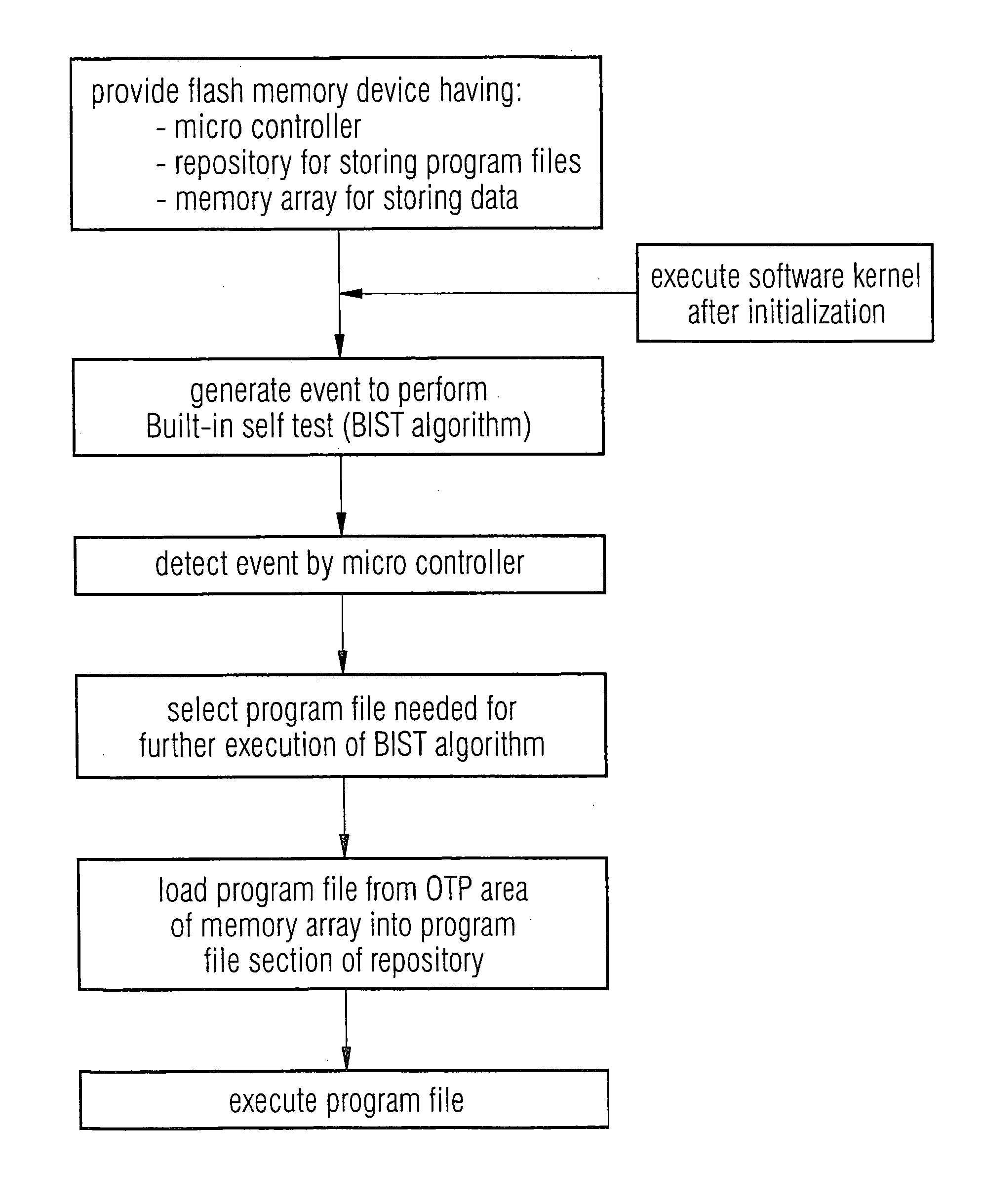 Memory device and method of controlling operation of the memory device