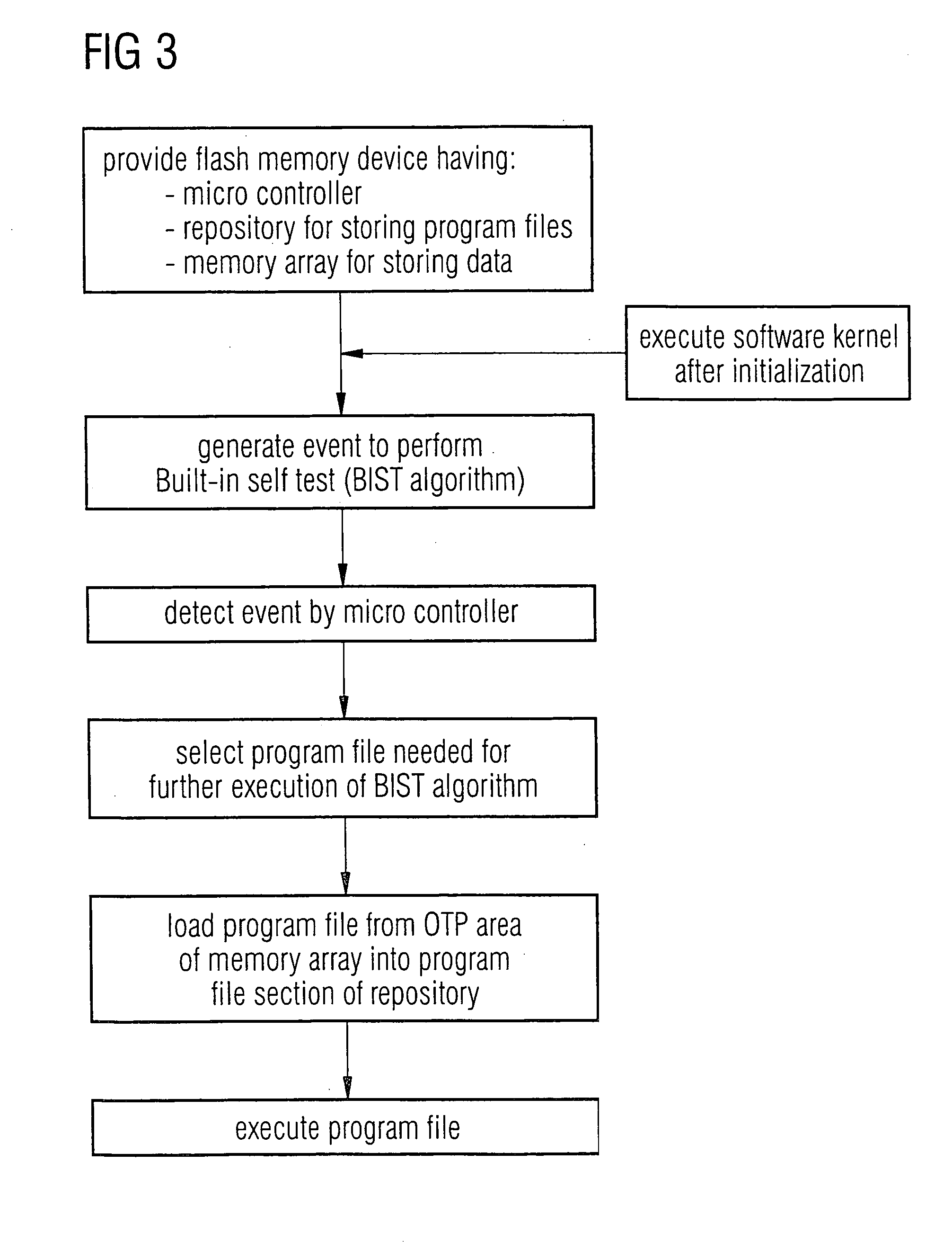 Memory device and method of controlling operation of the memory device