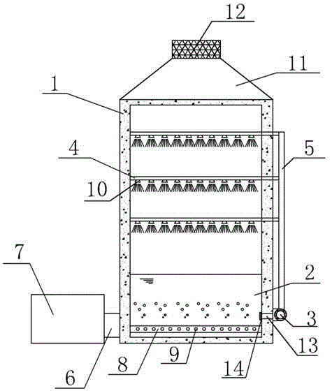 Small-sized multilayer dust removal and desulfurization device
