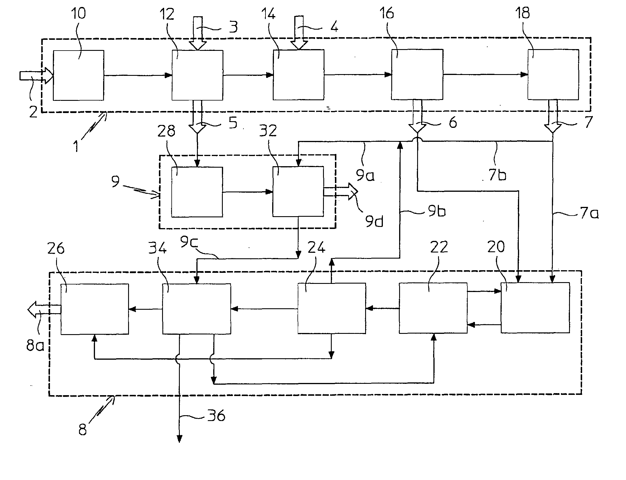 Process for Urea Production from Ammonia and Carbon Dioxide