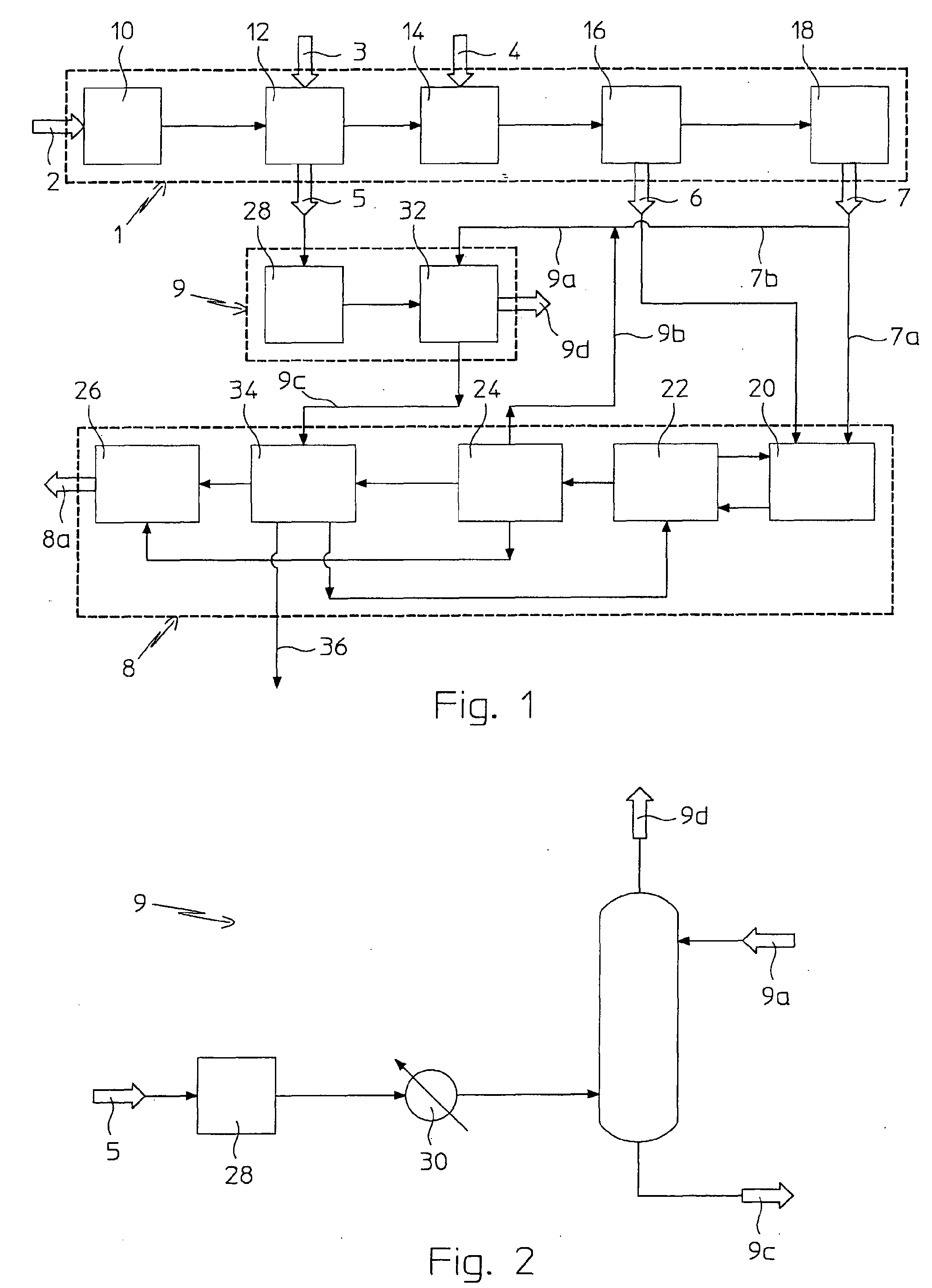 Process for Urea Production from Ammonia and Carbon Dioxide
