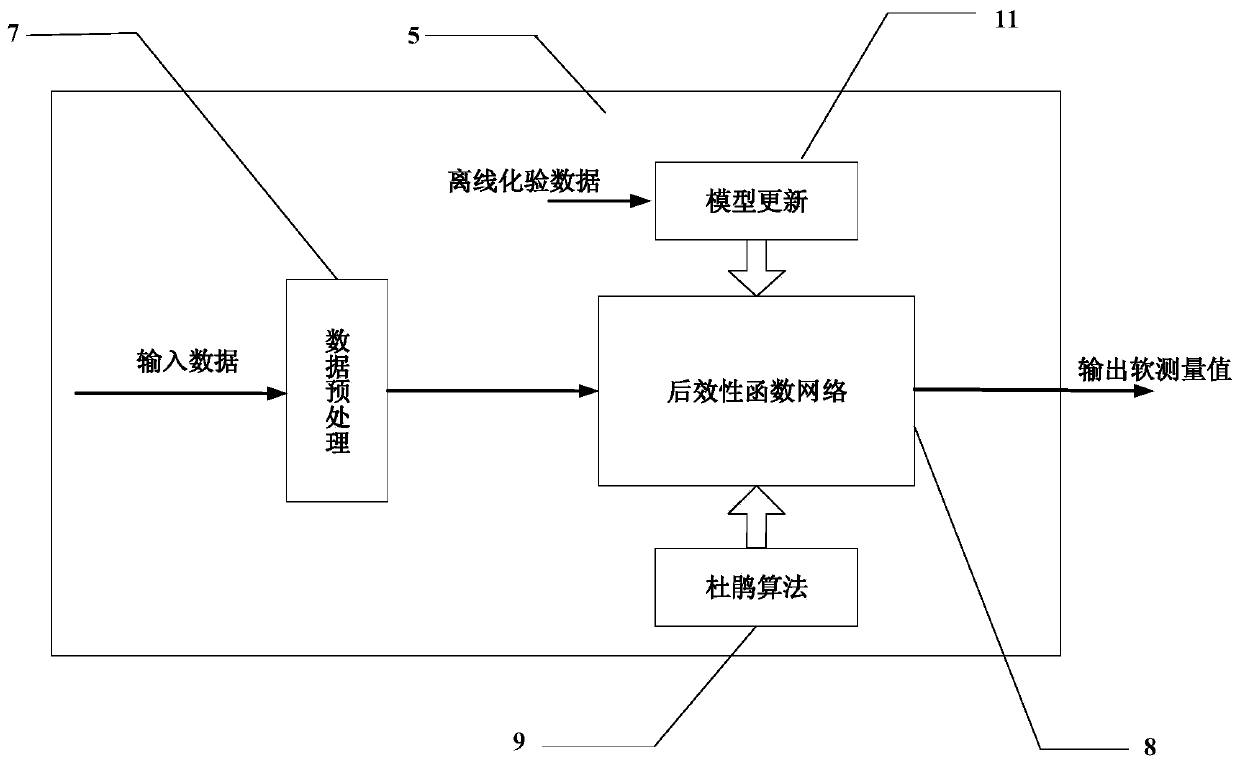 Soft-sensing method for industrial melting index based on aftereffect function and cuckoo search