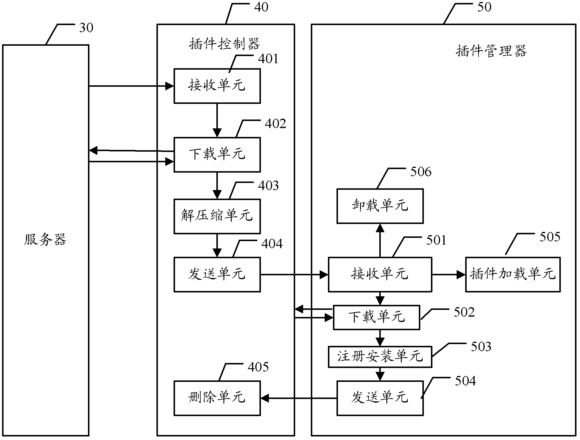 Plugin managing method, plugin controller, plugin managing device and set top box