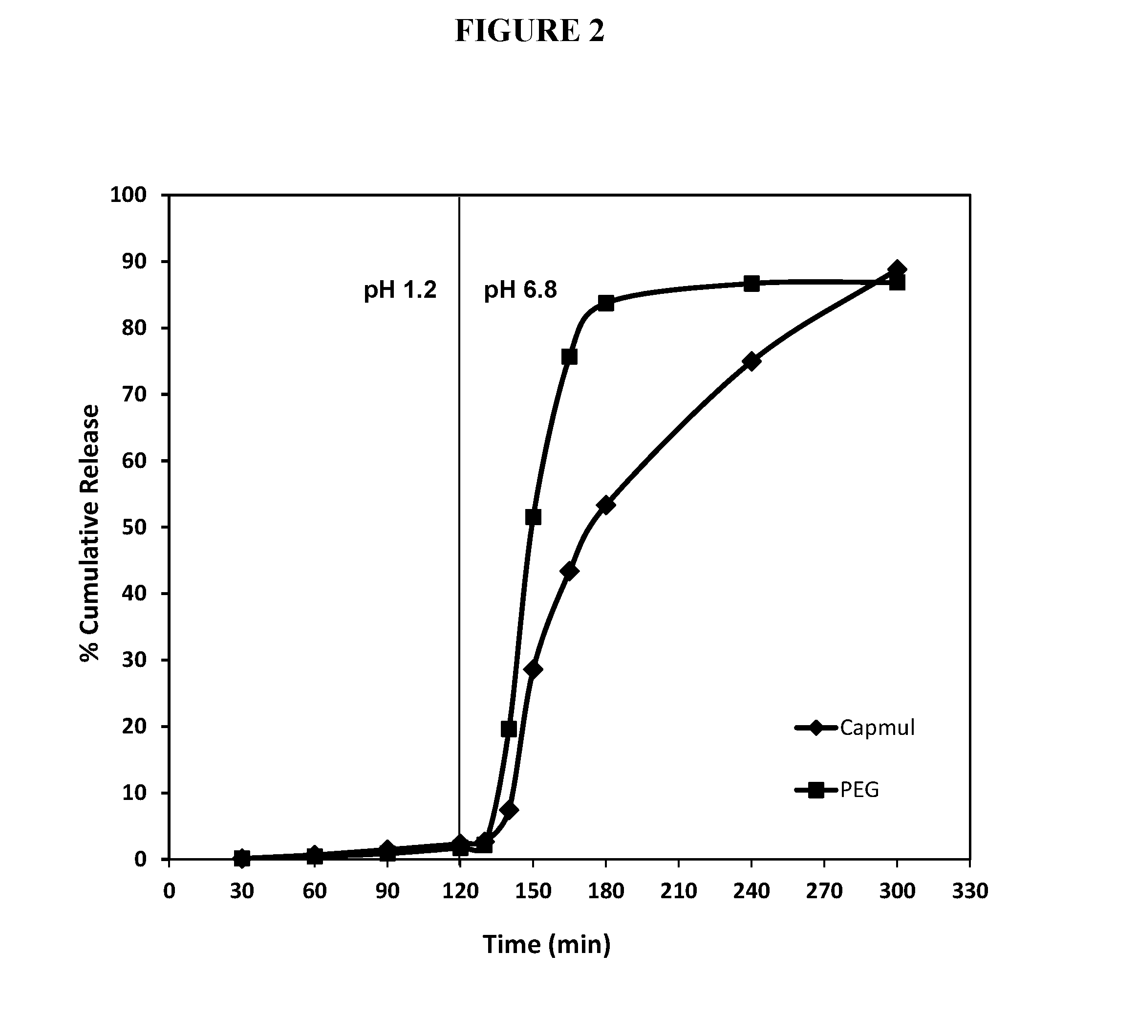 Controlled release fumarate esters
