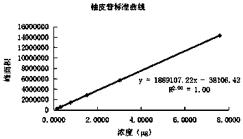 Quality detection method and application of traditional Chinese medicine composition for tonifying kidney and relaxing spine