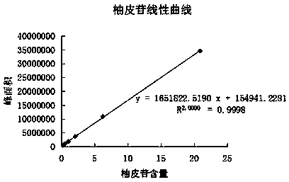 Quality detection method and application of traditional Chinese medicine composition for tonifying kidney and relaxing spine