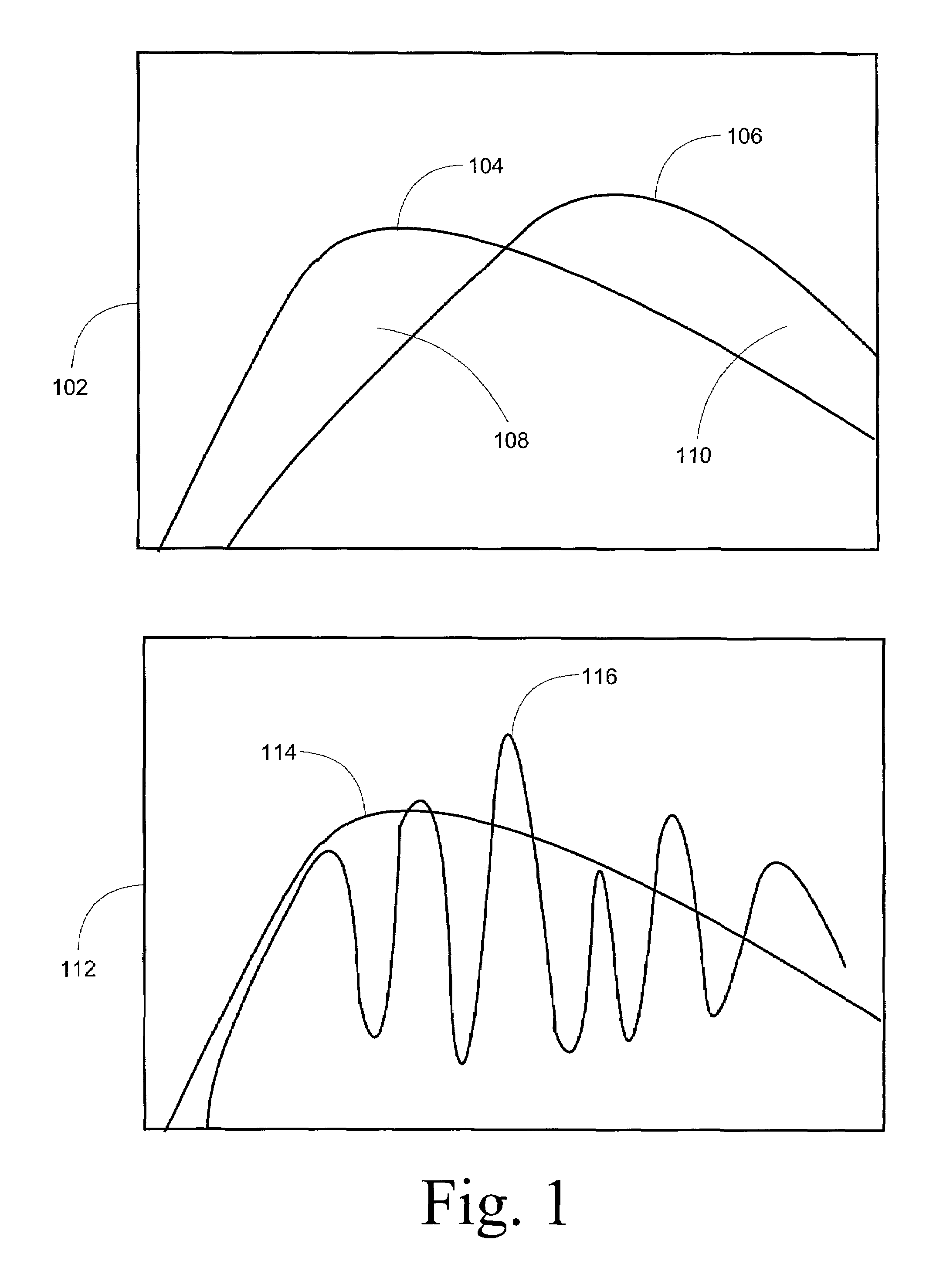 System and method for asset accumulation and risk management