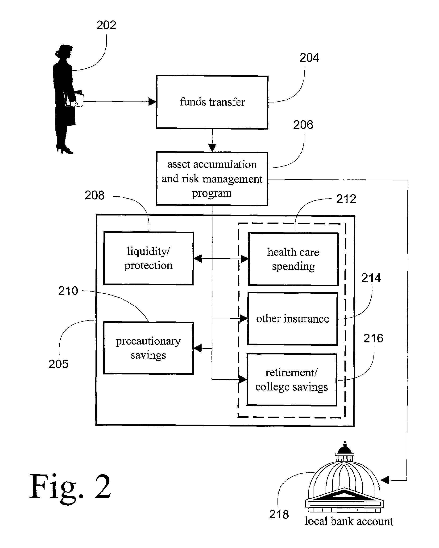 System and method for asset accumulation and risk management