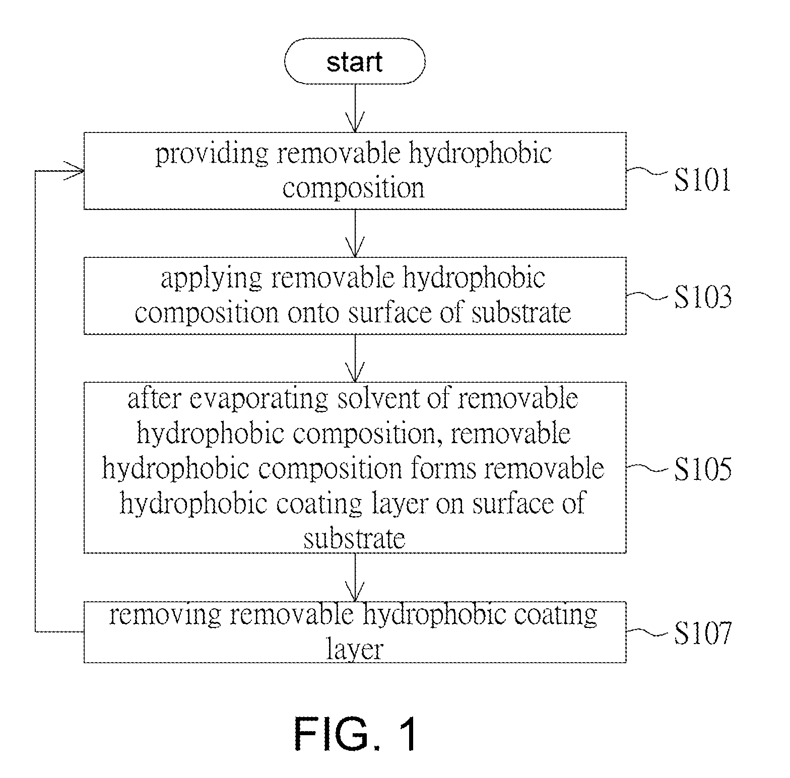 Removable Hydrophobic Composition, Removable Hydrophobic Coating Layer and Fabrication Method Thereof