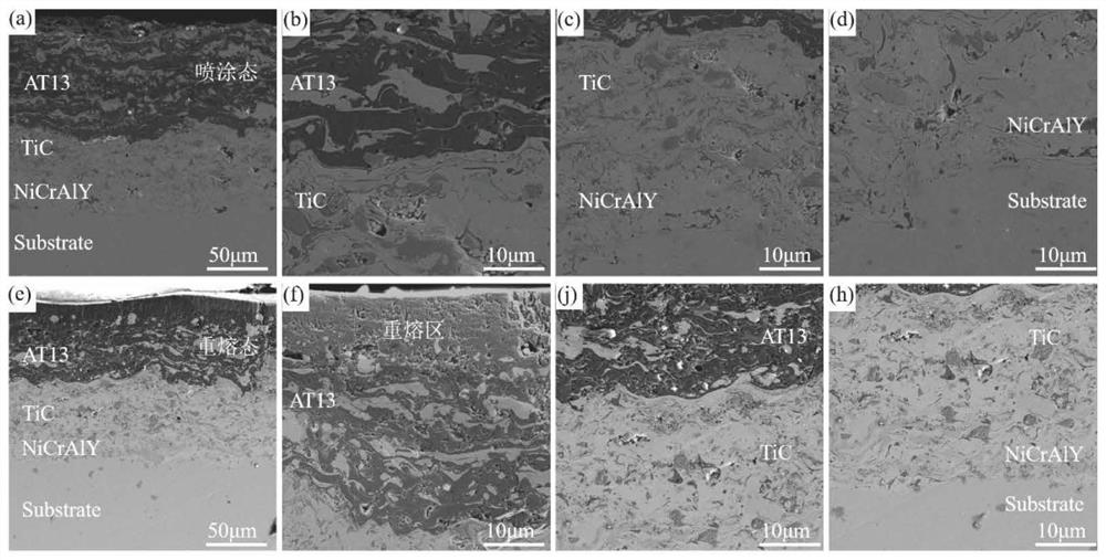 Self-healing coating for improving surface quality and preparation method thereof