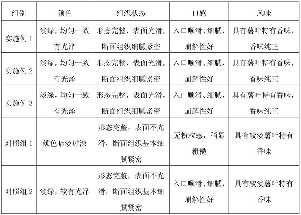 A kind of preparation method of sweet potato leaf buccal tablet