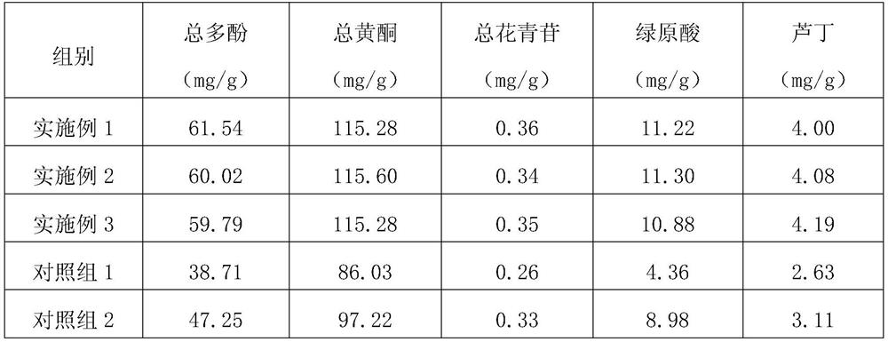 A kind of preparation method of sweet potato leaf buccal tablet