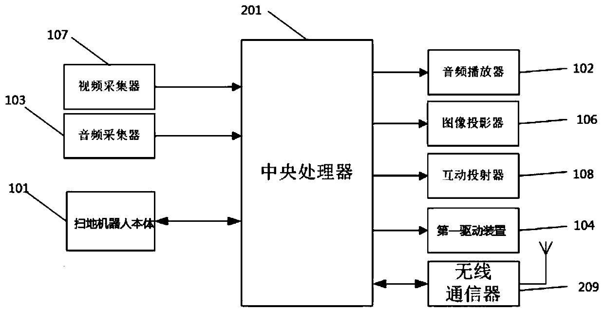 Pet interactive sweeping robot