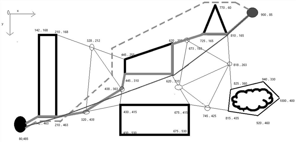 Path Planning Method for Agent Based on Straight-line Deviation Method