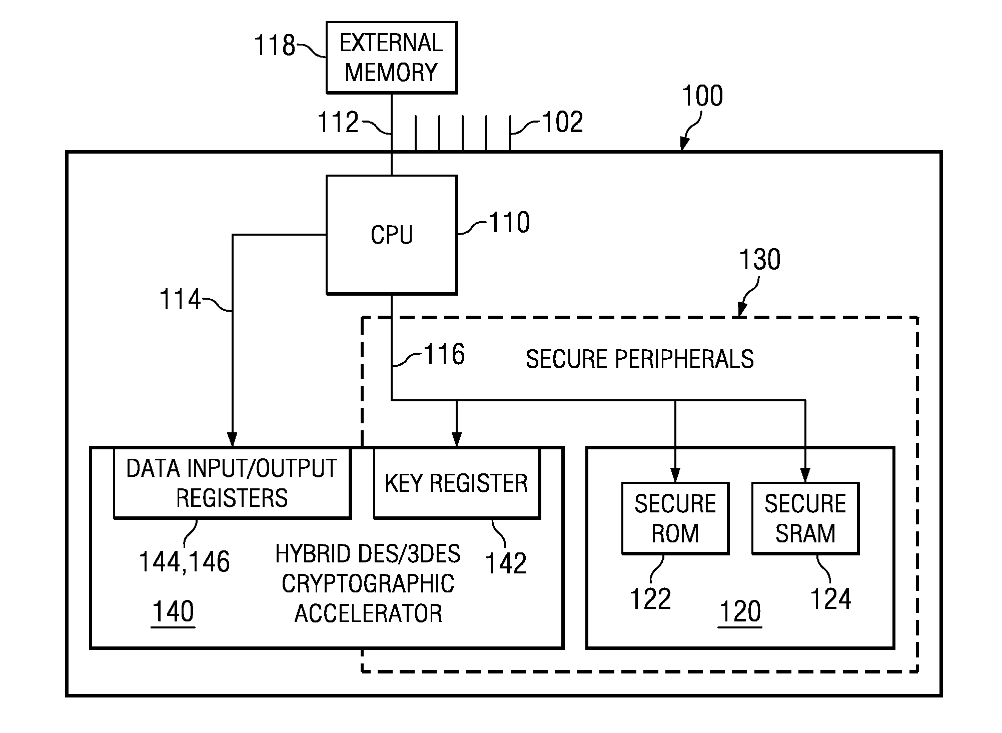 Hybrid cryptographic accelerator and method of operation thereof