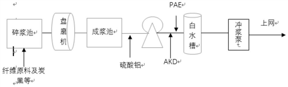 A kind of darkened lignin and its application in the inner layer paper of the outer bag of the fruit breeding cover