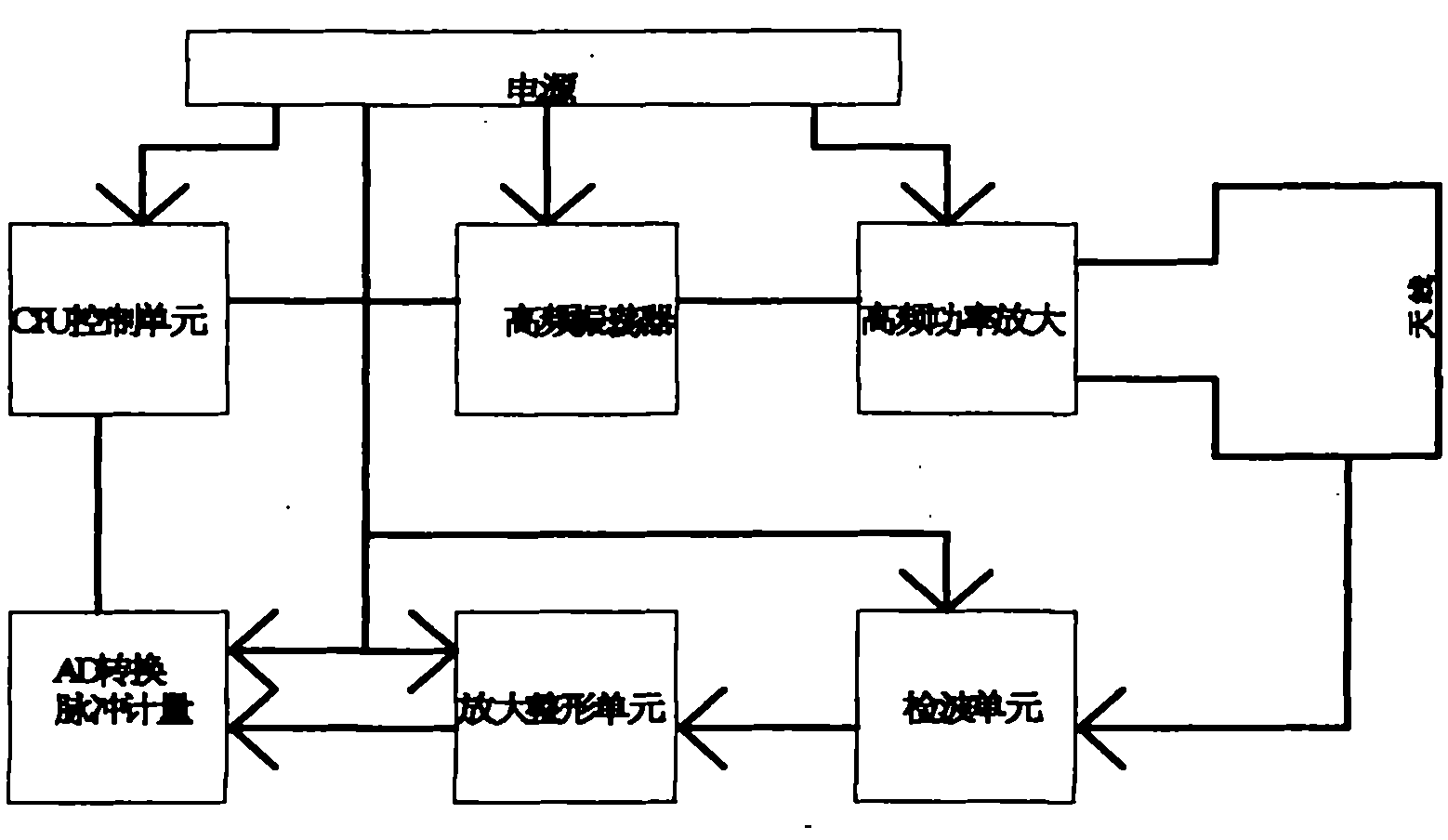 Method for detecting whether a stove on electromagnetic oven