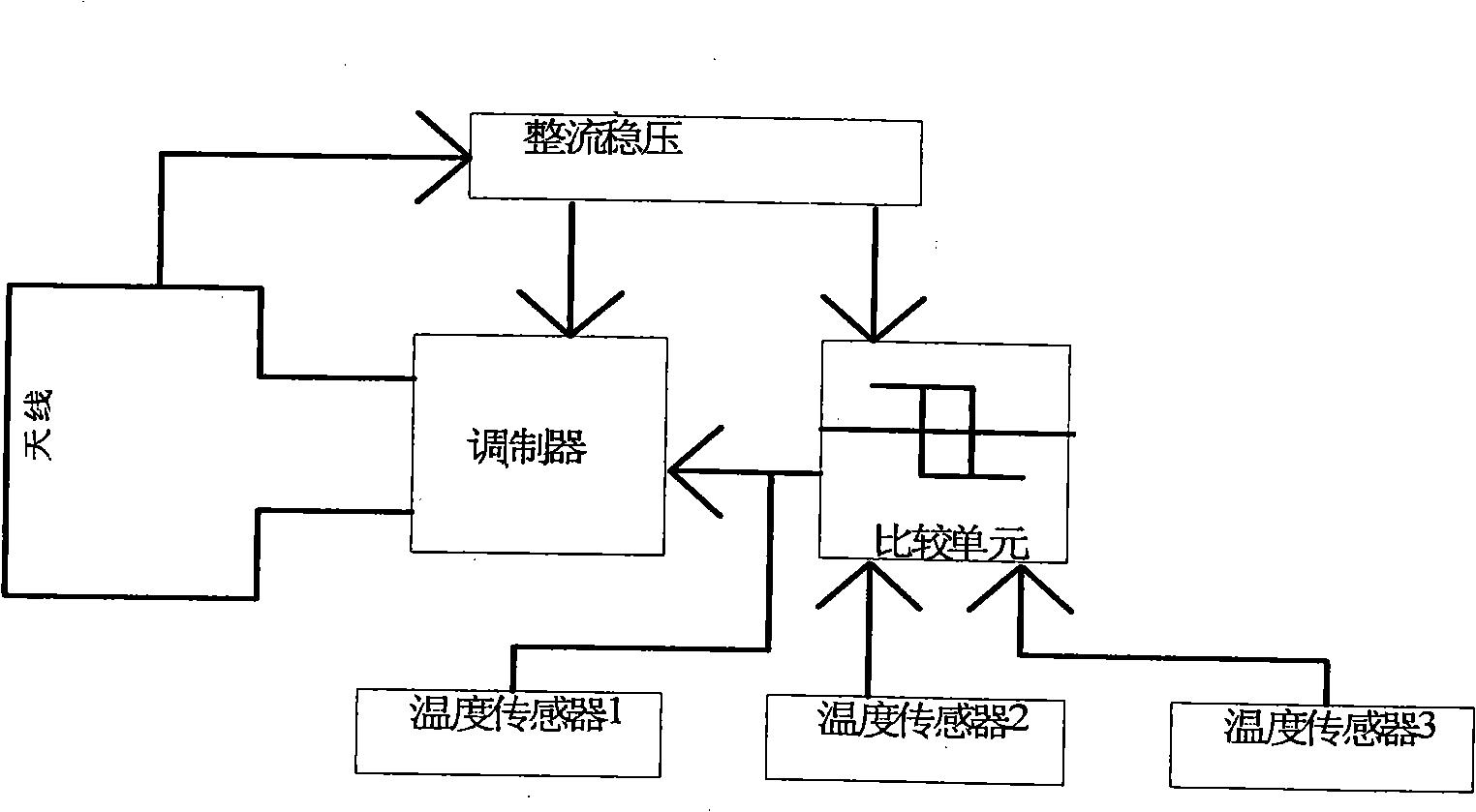 Method for detecting whether a stove on electromagnetic oven