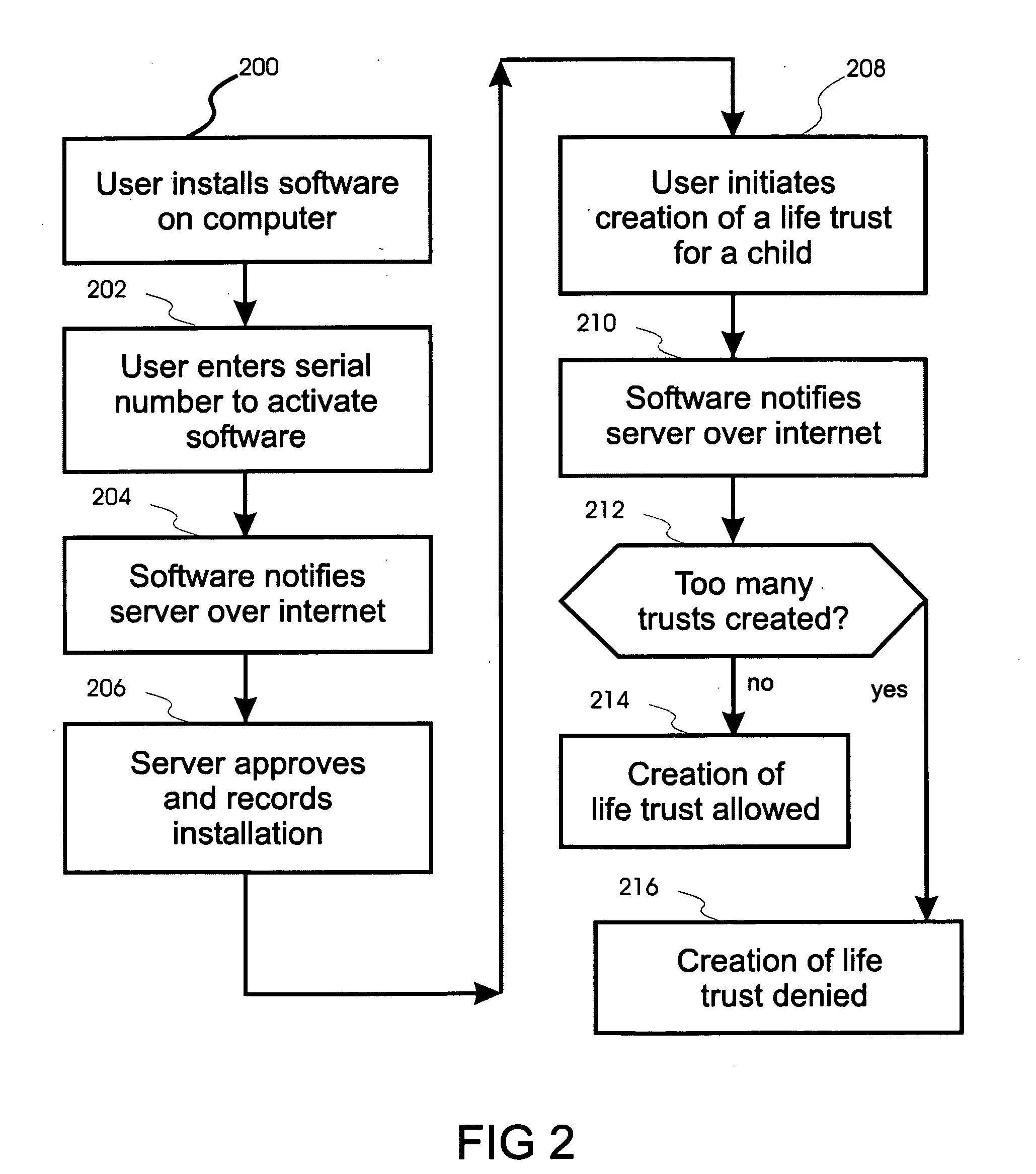 Software system for facilitating user creation of a life trust