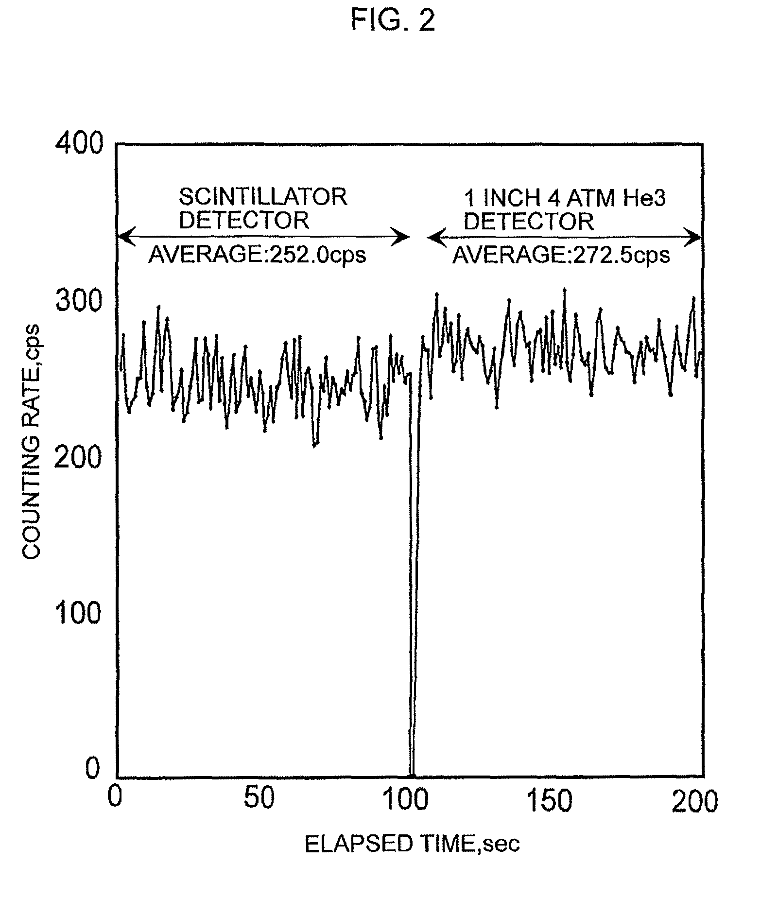 Neutron detector and neutron image detector with scintillator