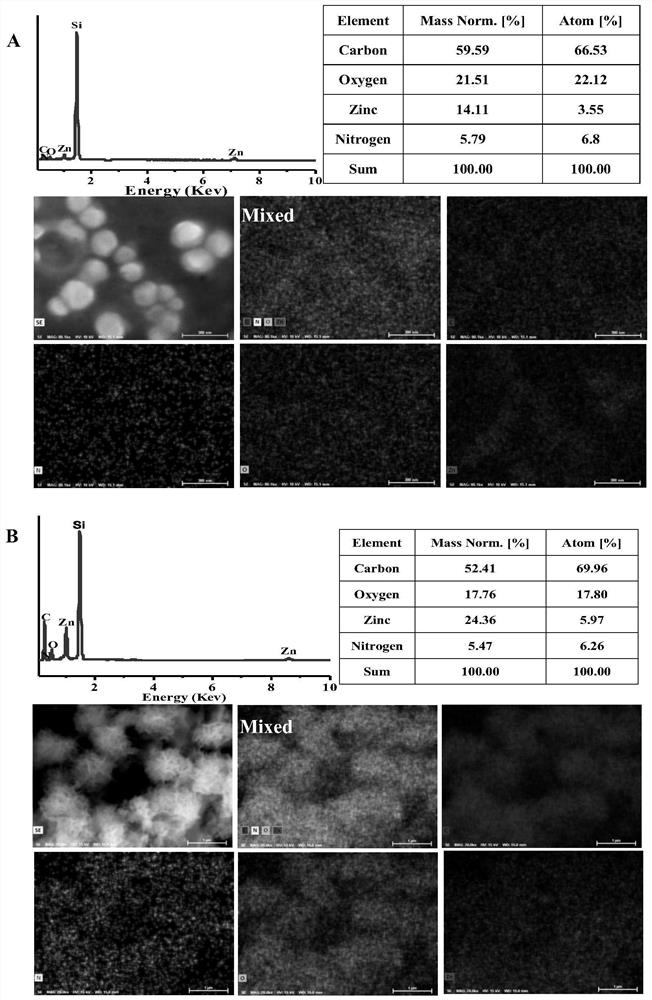 Preparation method and application of fluorescent test strip for trace water analysis in organic reagents