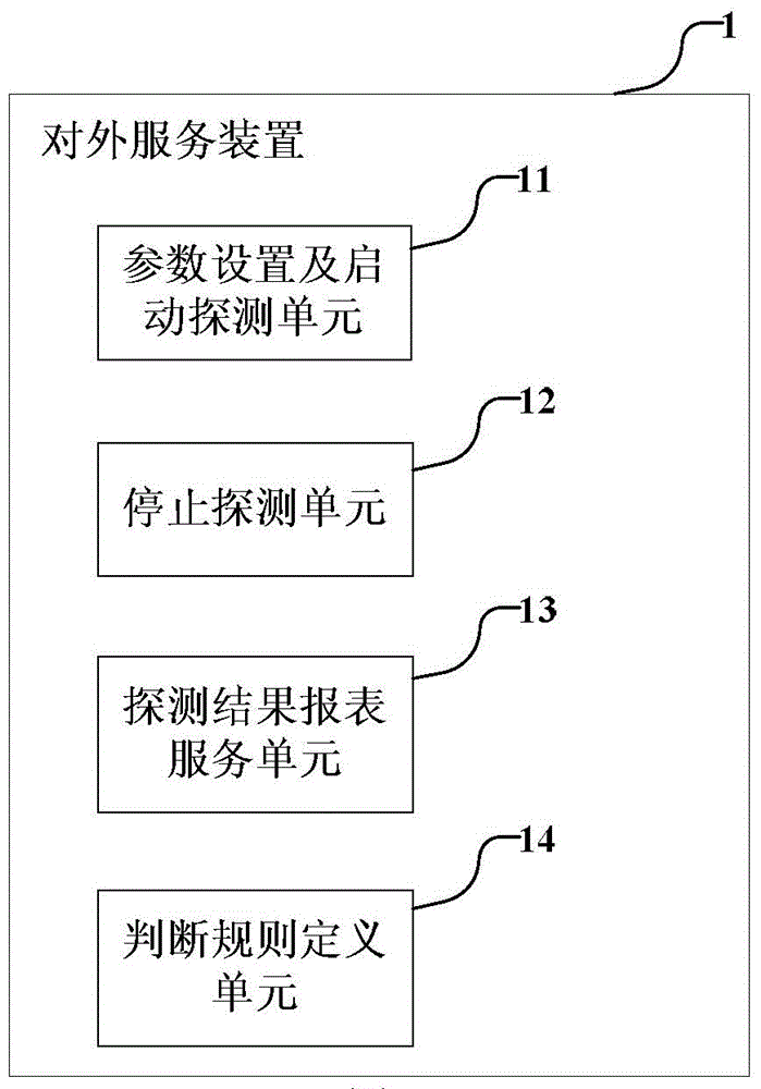 Web page web exploration testing device and method