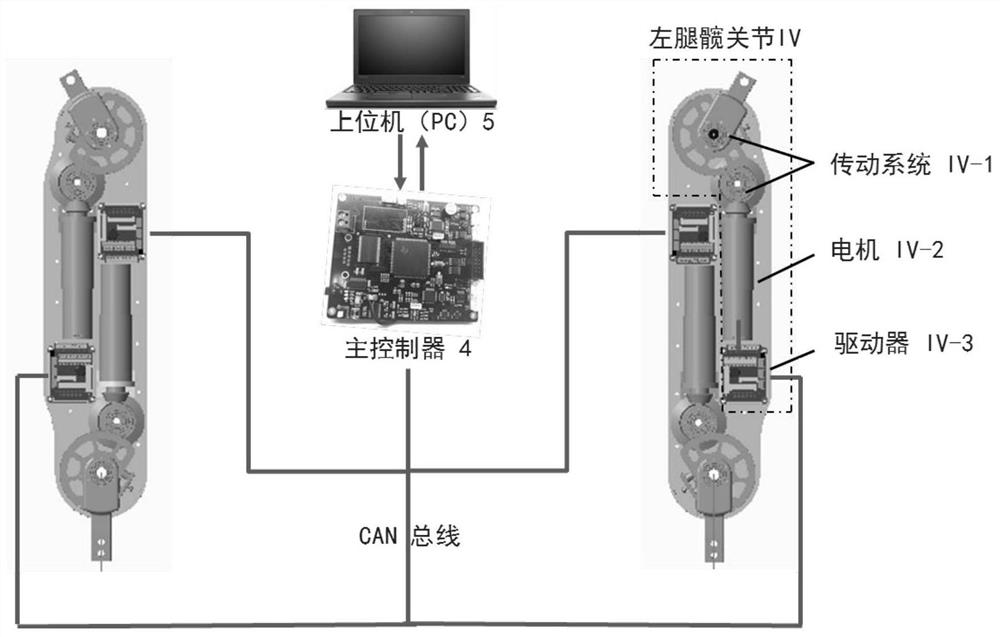 Motion control method of lower limb joints based on wearable walking aid exoskeleton