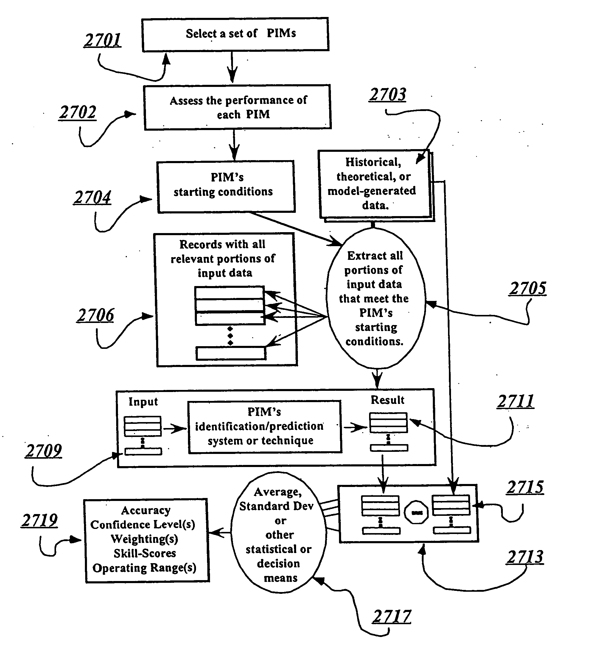 Space weather prediction system and method