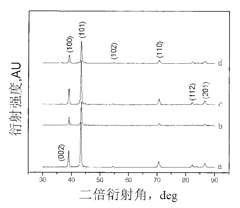 Preparation method of nano-crystalline zinc plating layer by using direct current electrodeposition