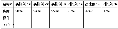 Instrument panel heat insulation anti-reflective film and preparation method thereof