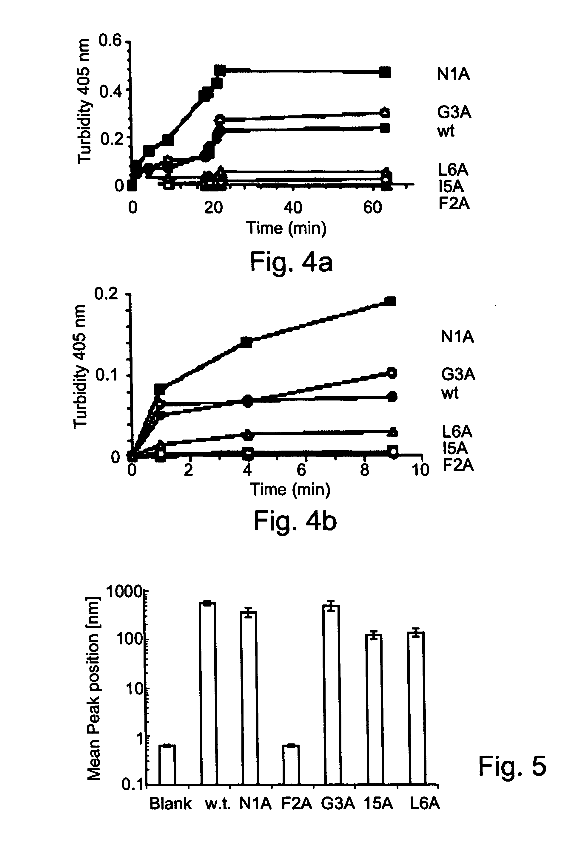 Peptides antibodies directed thereagainst and methods using same for diagnosing and treating amyloid-associated diseases
