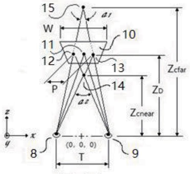 Same-screen stereo camera