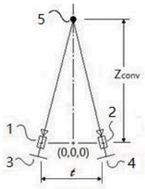 Same-screen stereo camera