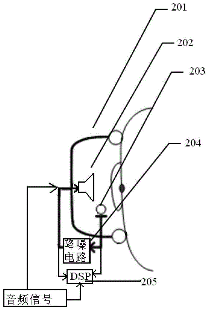 Method and device for removing headset scream