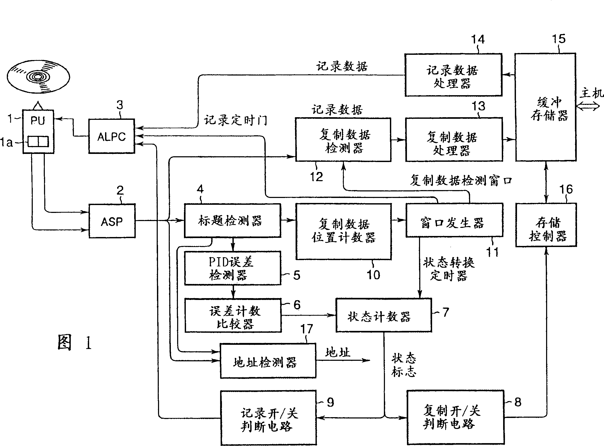 state-detecting-device-and-optical-disk-device-eureka-wisdom-buds