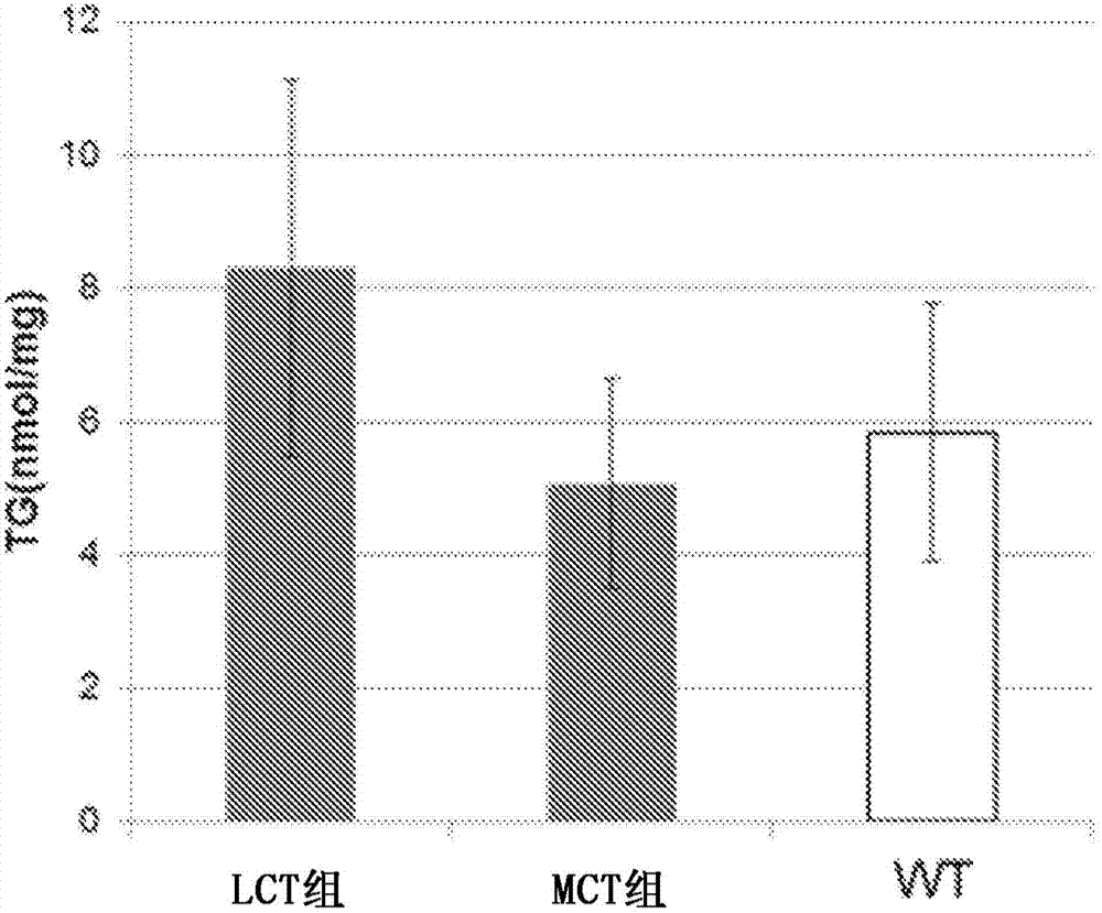 Prophylactic/therapeutic agent for cardiovascular complications of diabetes