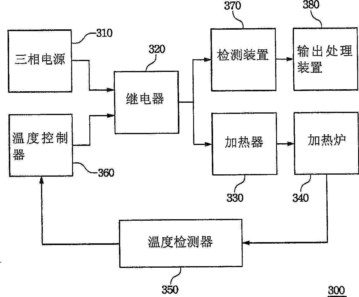 Three-phase heating system with abnormal detecting function and its detecting method