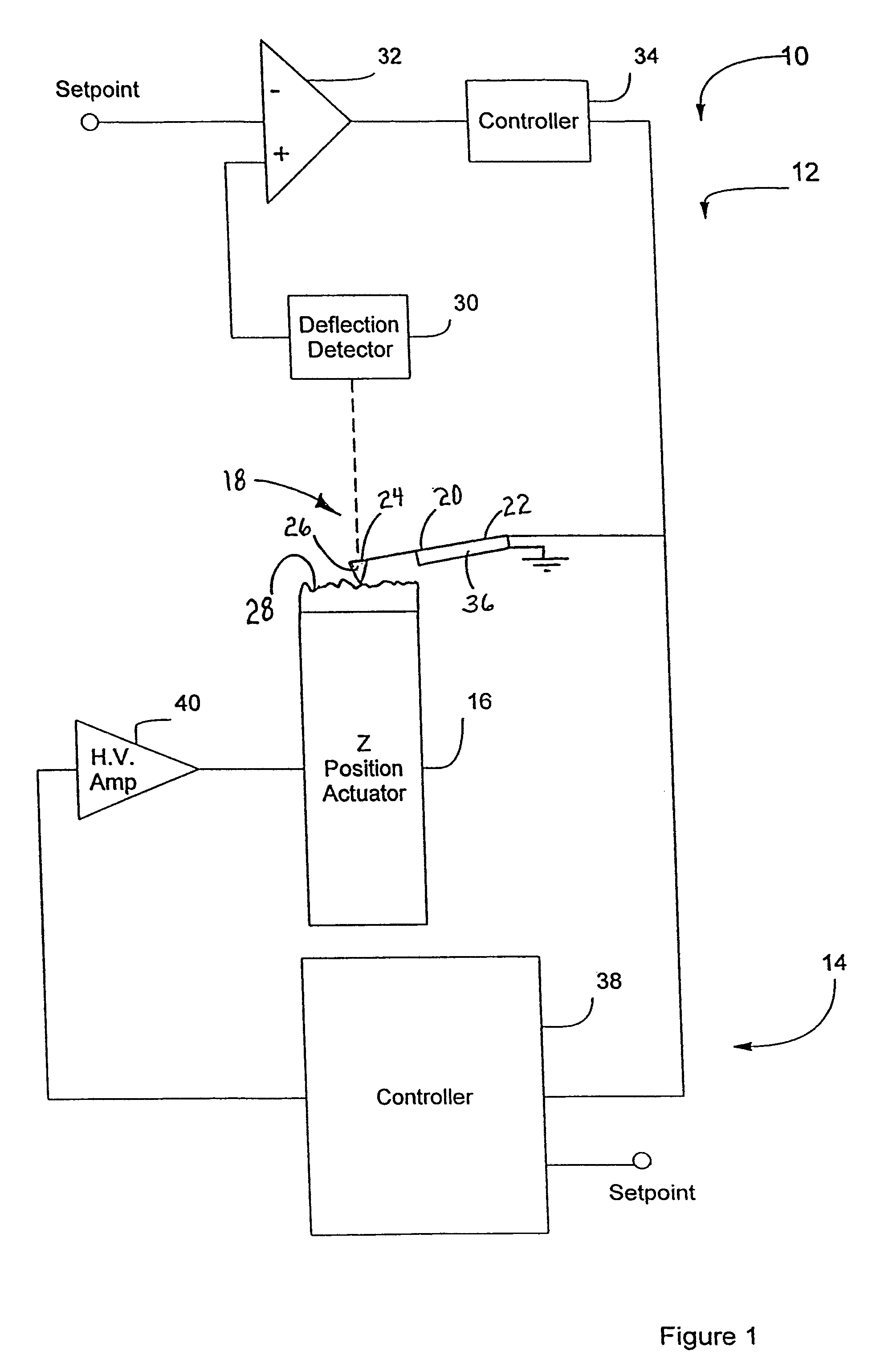 Dynamic activation for an atomic force microscope and method of use thereof