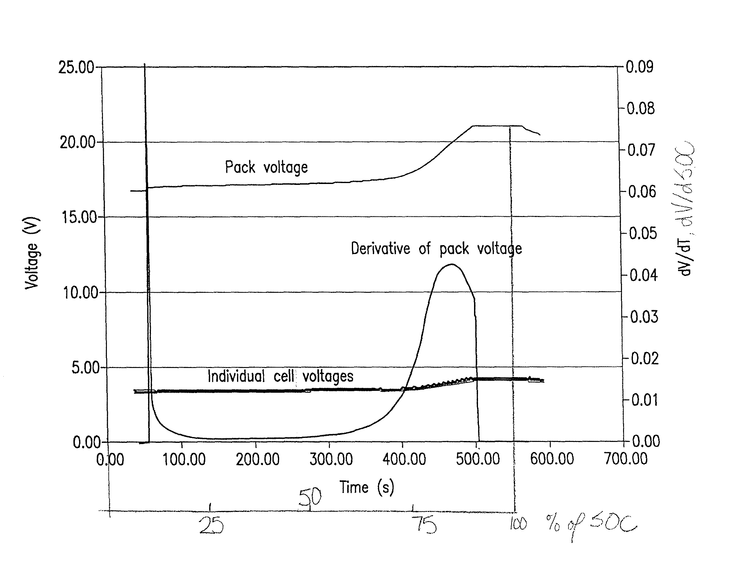 Method for detecting cell state-of-charge and state-of-discharge divergence of a series string of batteries or capacitors