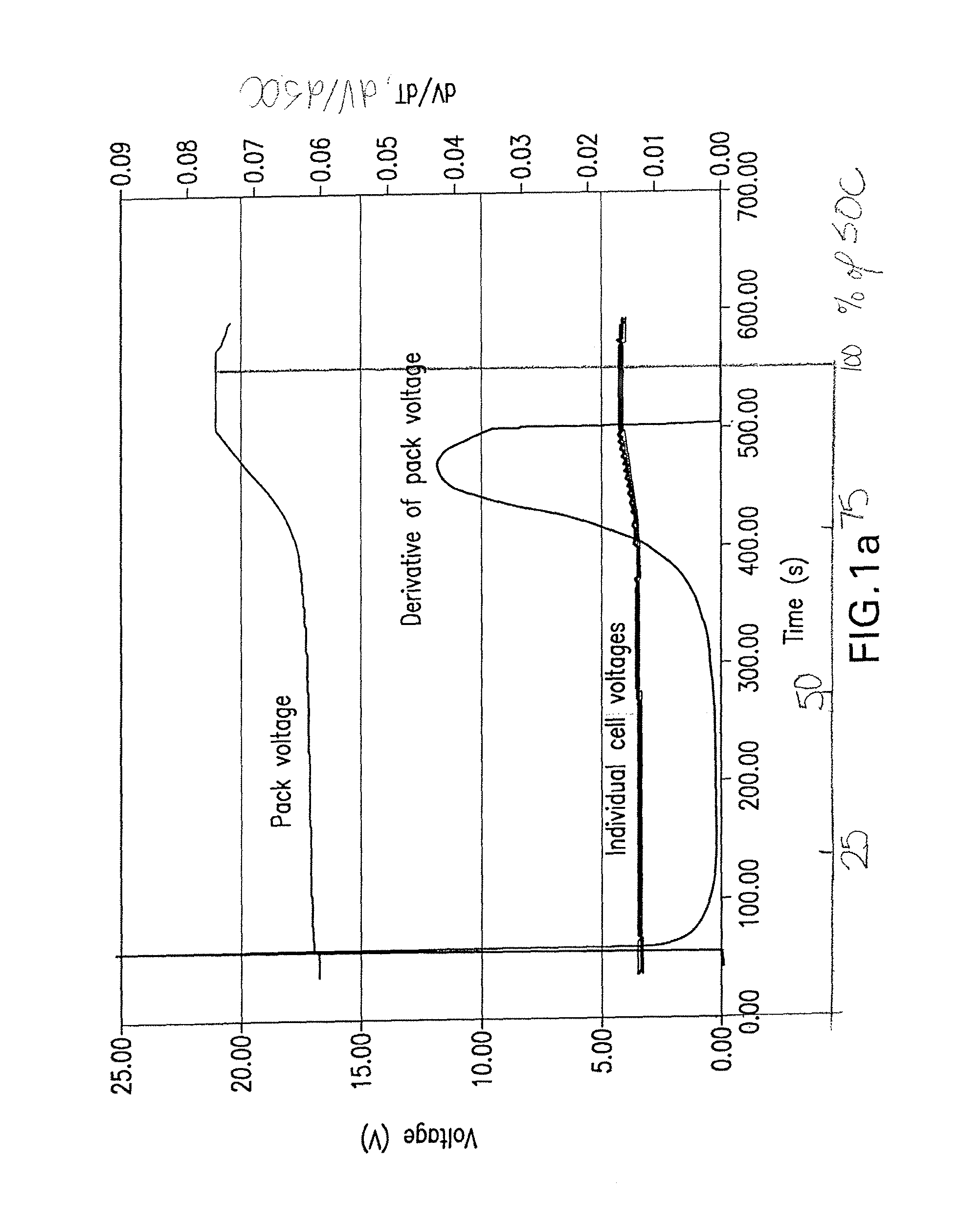 Method for detecting cell state-of-charge and state-of-discharge divergence of a series string of batteries or capacitors