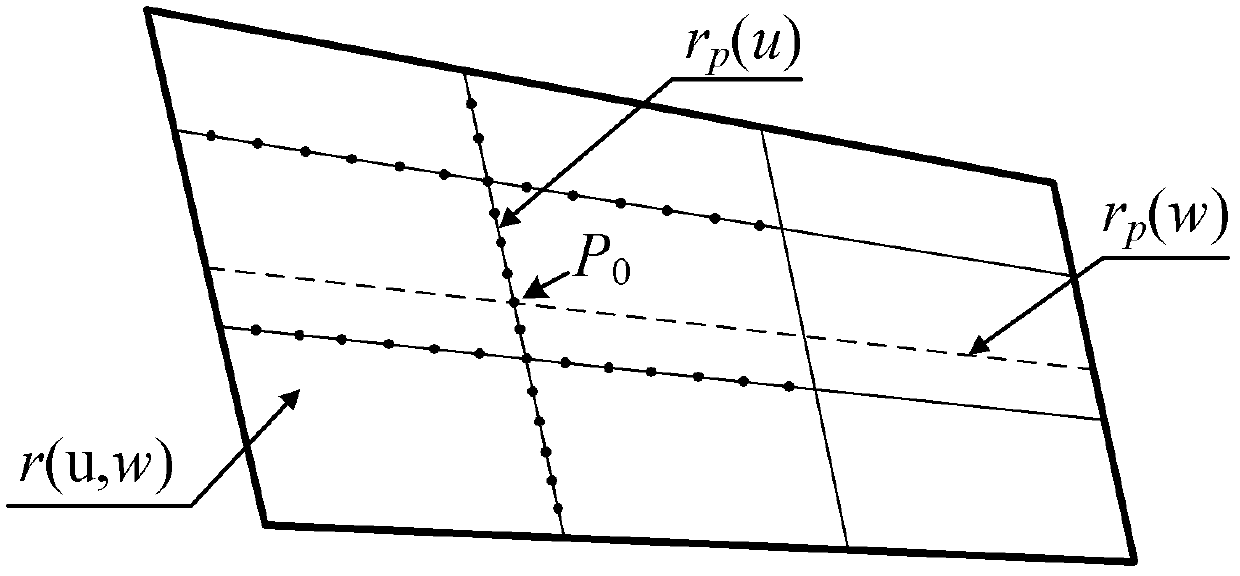 Variable-interval self-adaptive measuring point-searching aircraft panel normal vector determination method