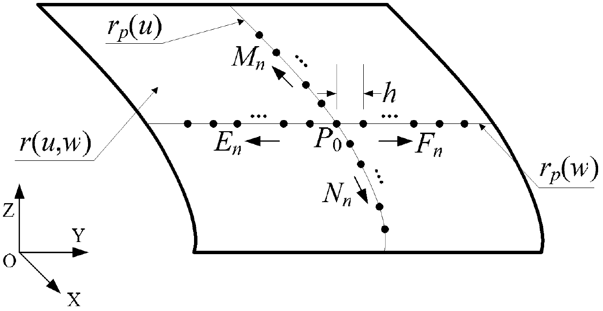 Variable-interval self-adaptive measuring point-searching aircraft panel normal vector determination method