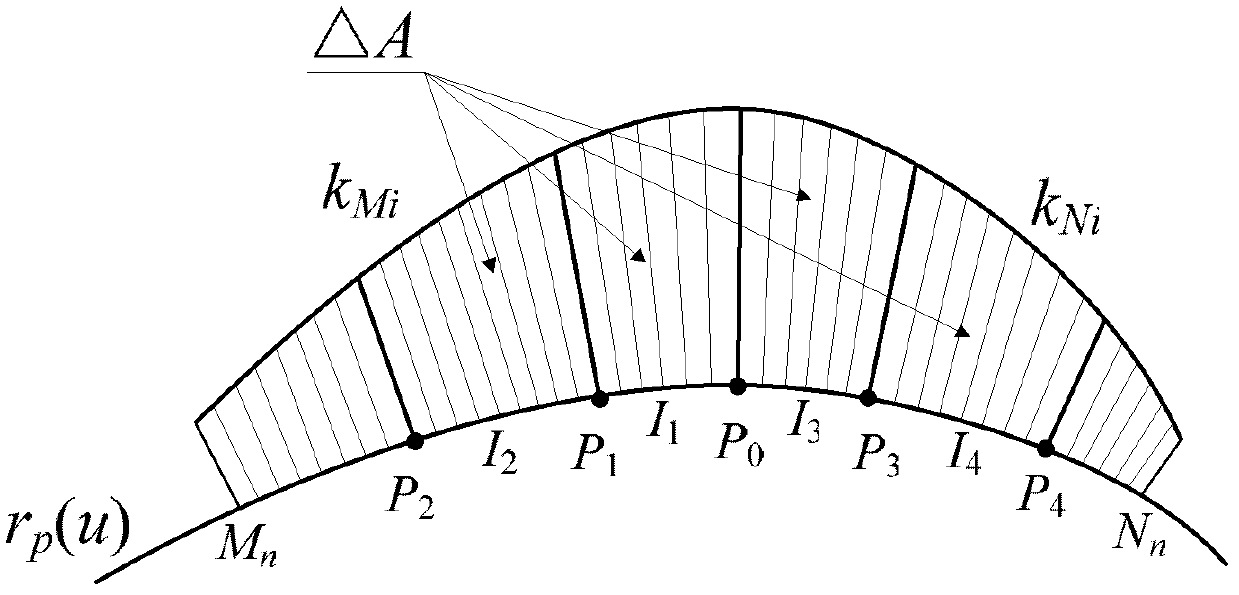 Variable-interval self-adaptive measuring point-searching aircraft panel normal vector determination method