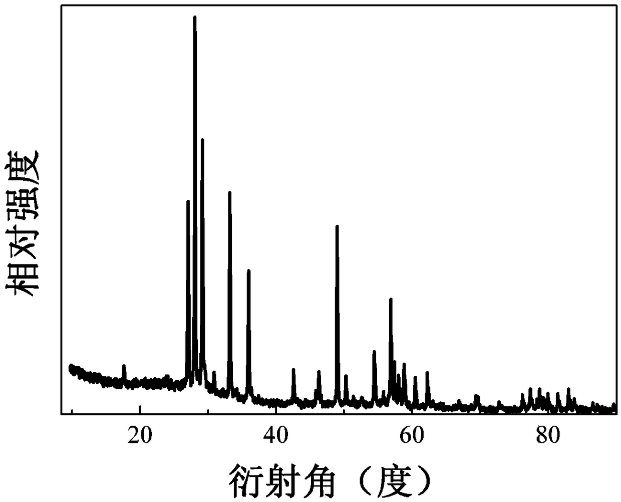 Cerium-titanium-doped bismuth tantalate niobate photocatalytic material and preparation method and application thereof