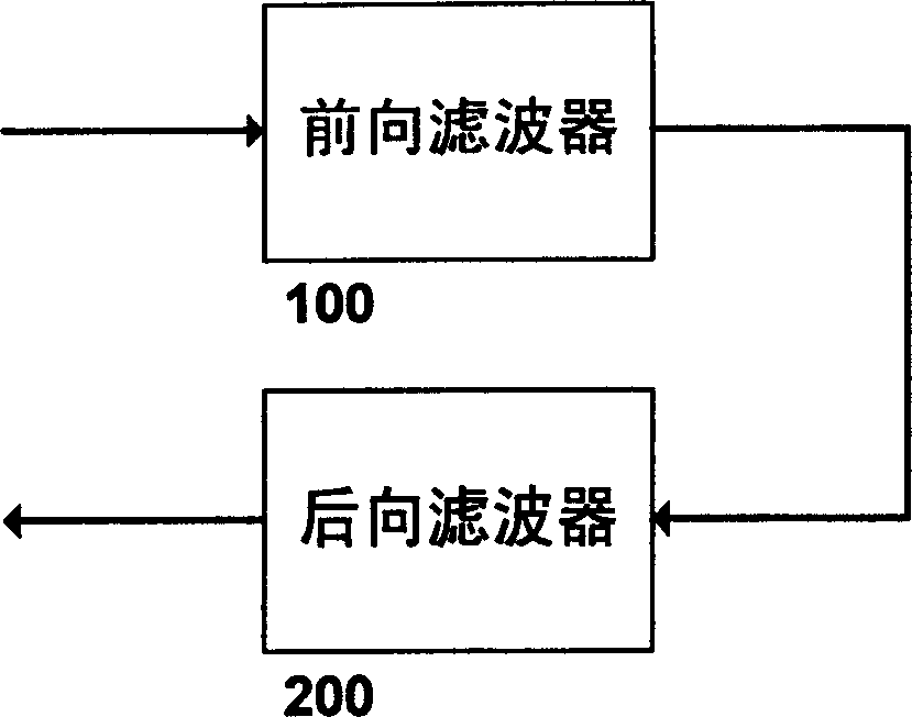 Smoothing filtering method for asychronous input data